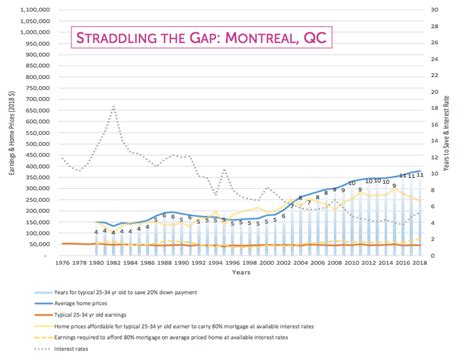 montreal average house price.